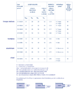 geluidwerend_Tekengebied 1