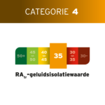 Geluidsisolatie 35B0980