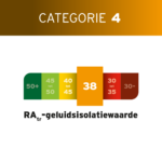 Geluidsisolatie 38B2197152